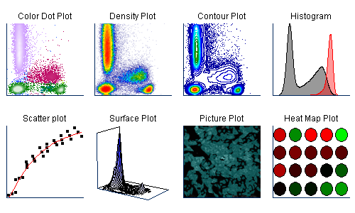 plot_types_new